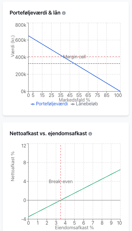 Eksempel på porteføljelån-beregner 2